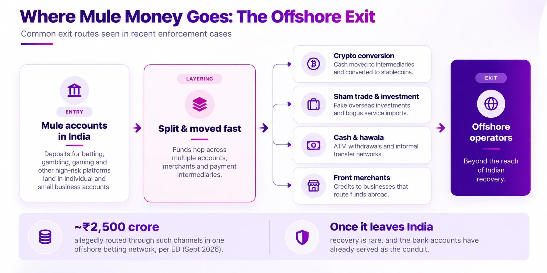 Transaction Laundering